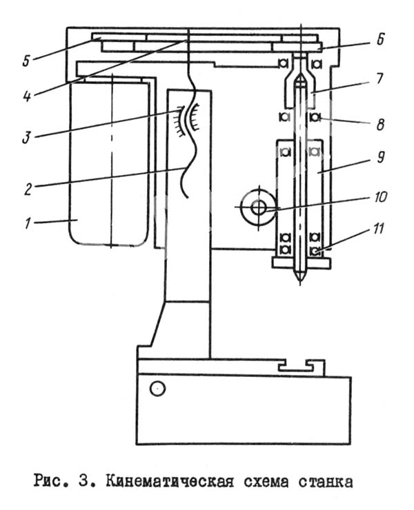 2М103п Схема кінематична сверлильного верстата